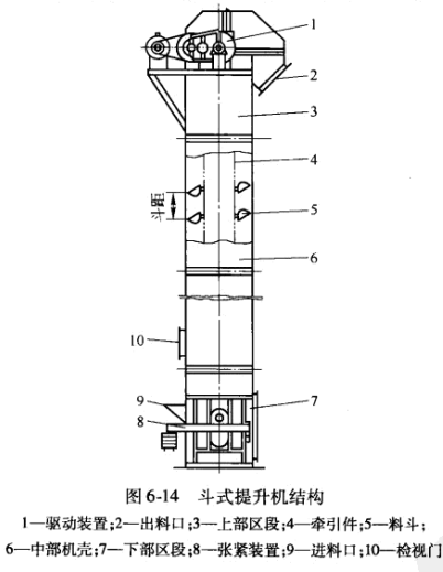 斗式提升機(jī)結(jié)構(gòu)圖