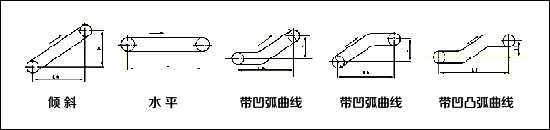 移動式皮帶輸送機(jī)技術(shù)圖