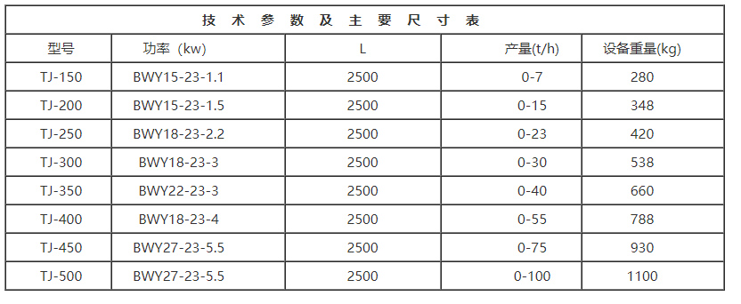 螺旋稱重給料機參數(shù)