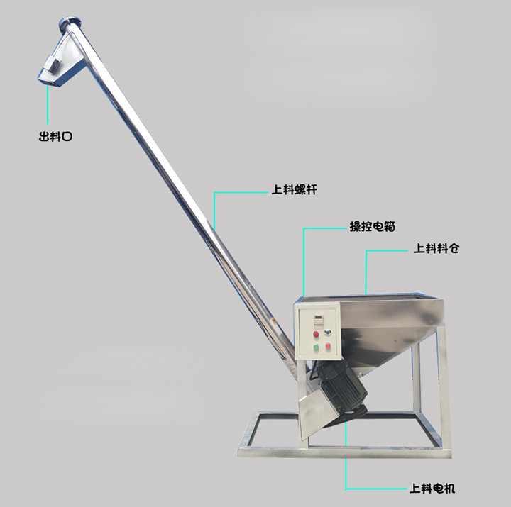 立式輸送機(jī)結(jié)構(gòu)